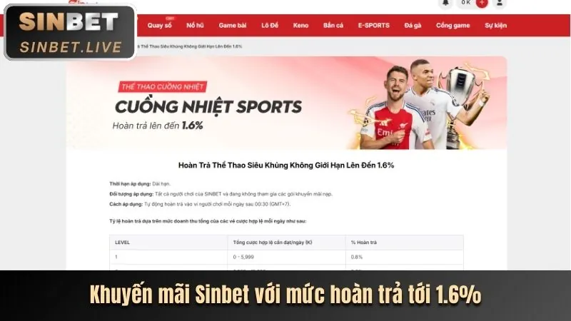 Điều kiện rút tiền thưởng